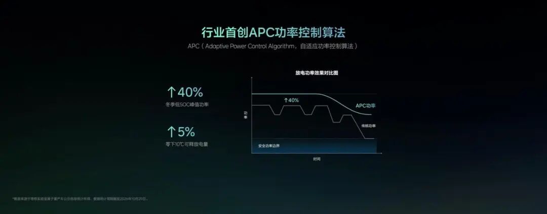 从电芯到充电桩,理想『连山』电动技术到底是什么图15