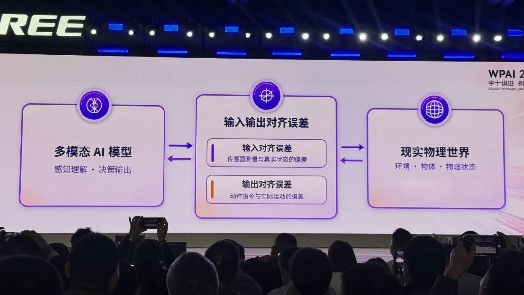宇树王兴兴：全世界对AI的信仰都还不够，包括我自己图10