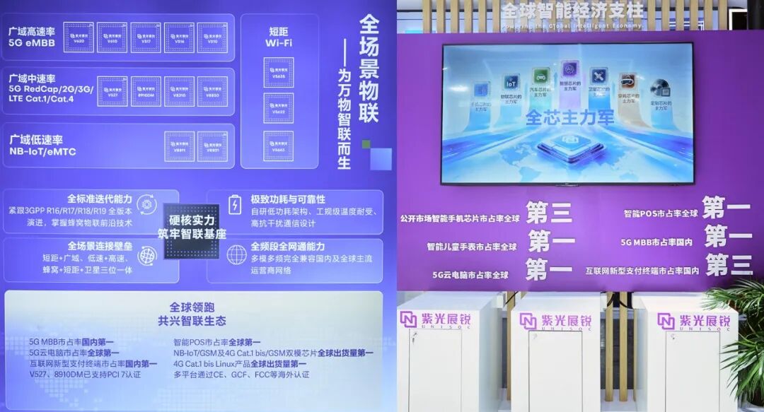 物联芯片主力军：紫光展锐以全栈能力驱动万物智联规模应用图5