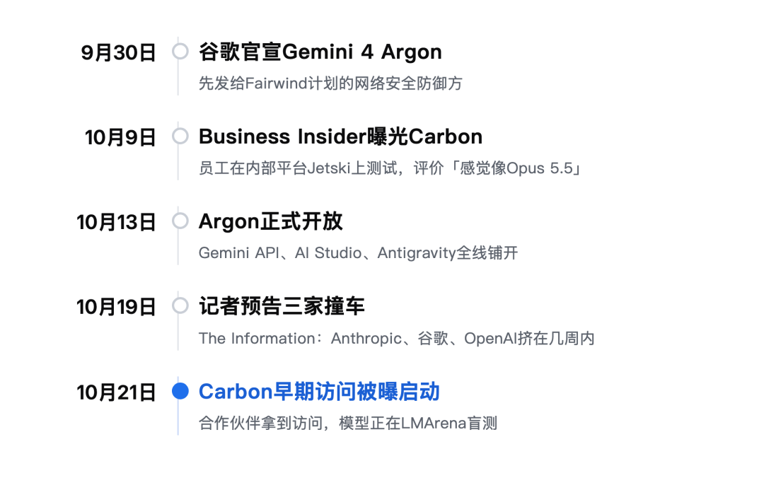 谷歌Gemini 4 Carbon首批实测曝光！手感直逼Opus 5.5图26