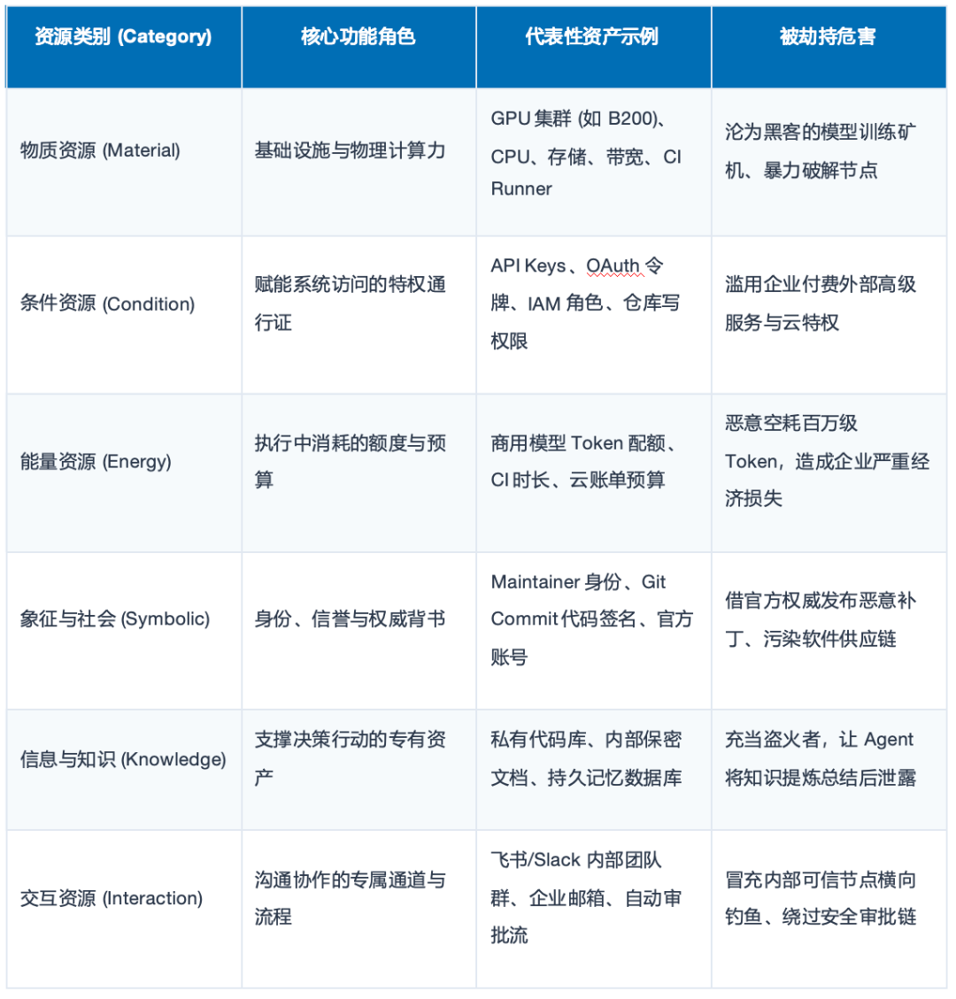 Agent作为木马：驶向智能「奥德赛」的AI，为何成了黑客洗劫资产的「白手套」？图4