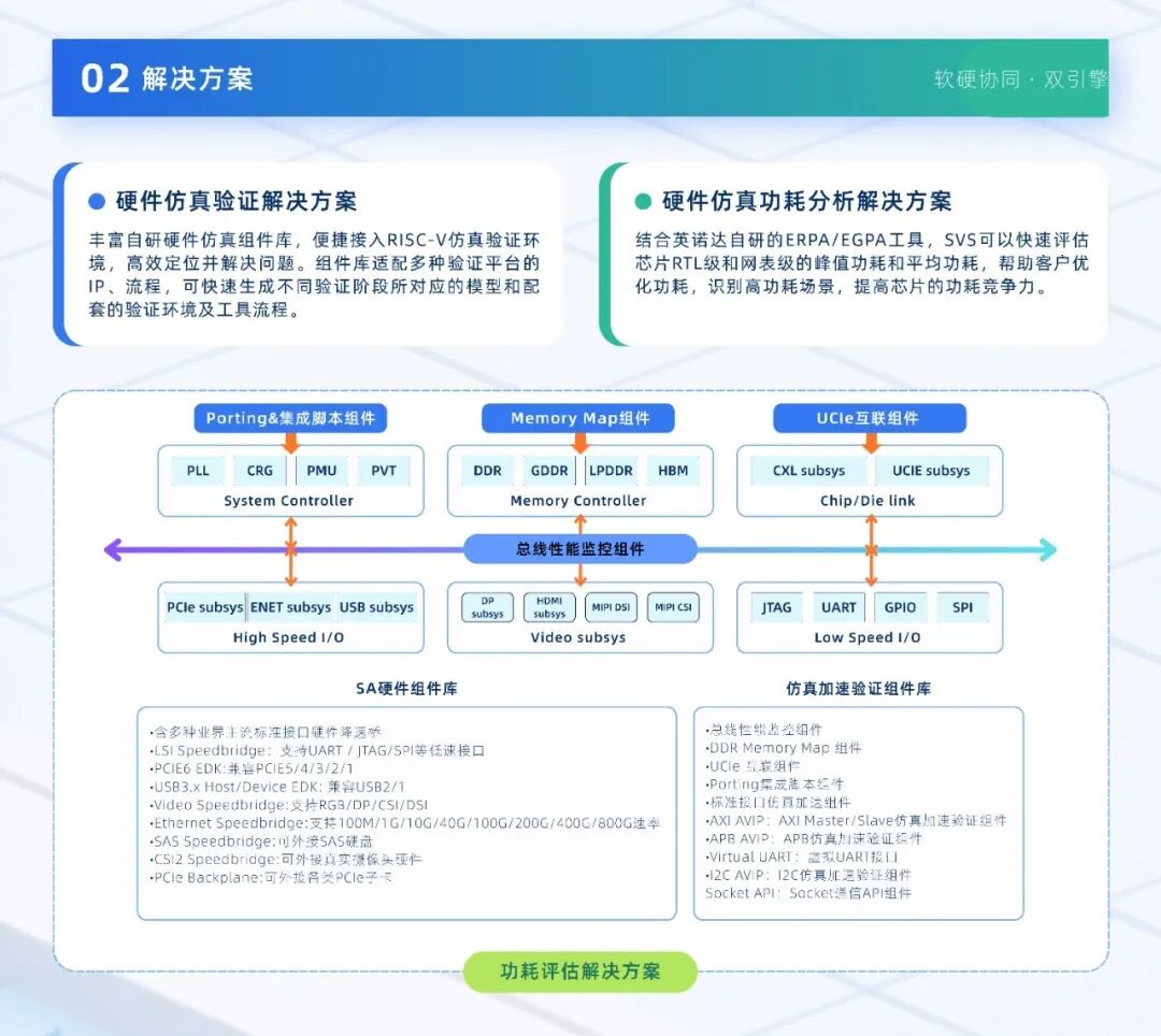 英诺达亮相RISC-V中国峰会：软硬协同验证与低功耗方案引关注图2