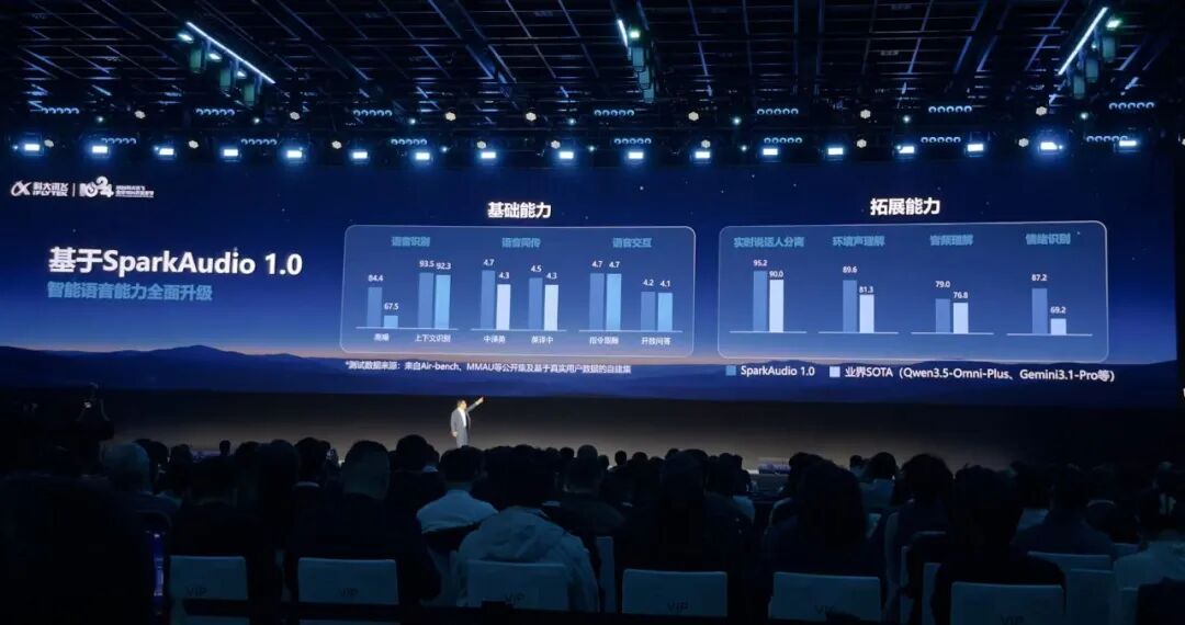 全国产芯片训练的大模型来了!百万上下文,价格比DeepSeek V4.1 Flash更低图9
