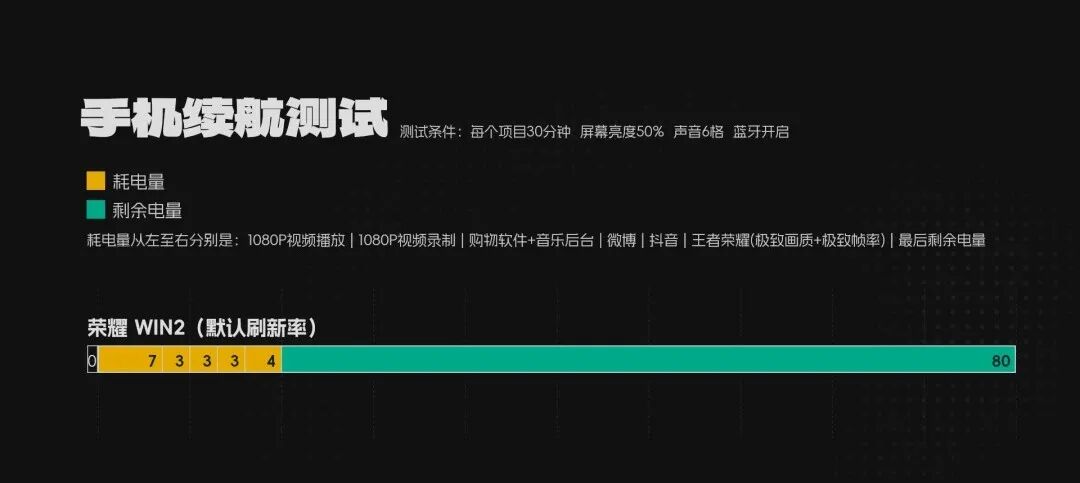 继10000mAh电池之后，荣耀又给手机装了俩风扇。图27