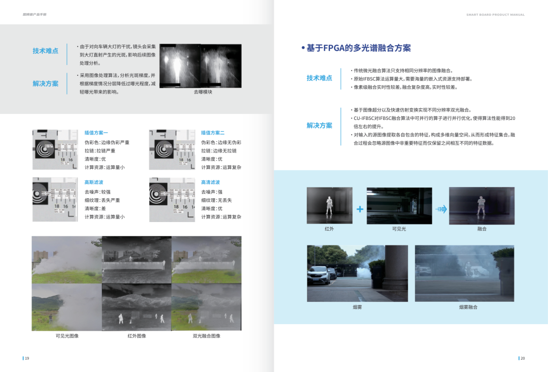 国产FPGA|紫光同创 + 思博德图像异构解决方案实战解析图13