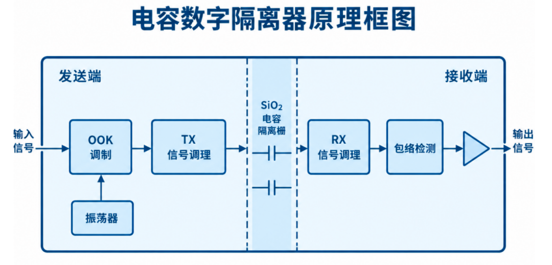 隔离采样:从电压电流检测到系统控制与保护图2