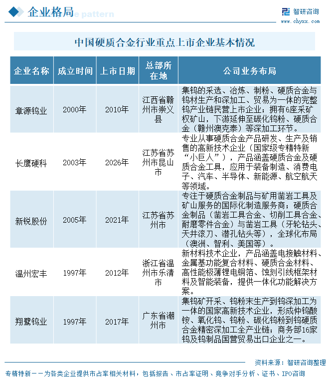 2026年中国硬质合金行业重点上市企业对比分析：钨价上行驱动景气回升，龙头与细分冠军分化加剧[图]图5