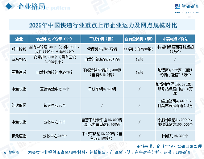 2026年中国快递行业重点上市企业对比分析：七家重点上市企业快递业务量均保持增长趋势[图]图9