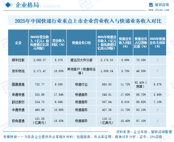 2026年中国快递行业重点上市企业对比分析：七家重点上市企业快递业务量均保持增长趋势[图]图11