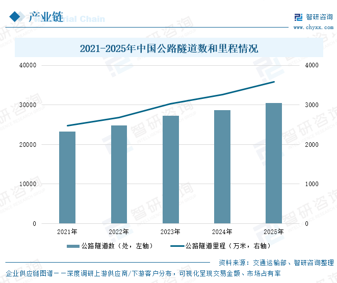 2026年中国隧道施工专用机械行业政策、市场规模及未来趋势预测：从引进吸收到技术输出，行业高质量发展动能强劲[图]图9