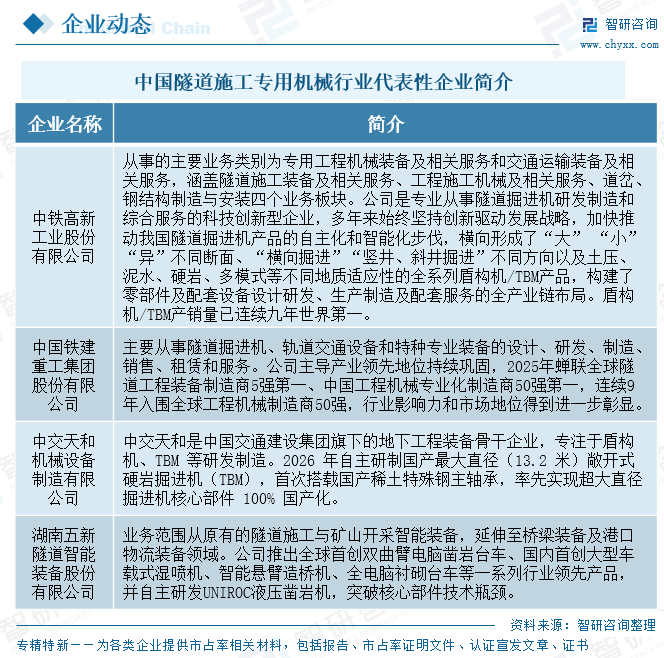 2026年中国隧道施工专用机械行业政策、市场规模及未来趋势预测：从引进吸收到技术输出，行业高质量发展动能强劲[图]图13