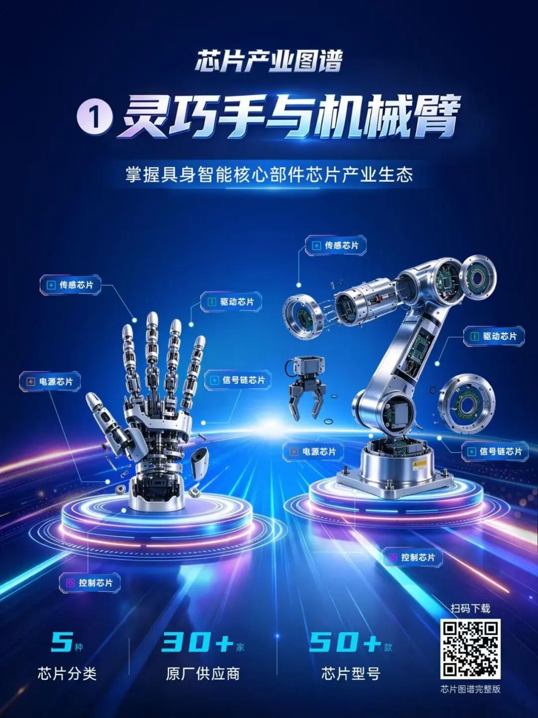 从机器人到工业网关,一份报告读懂工业芯片生态图2