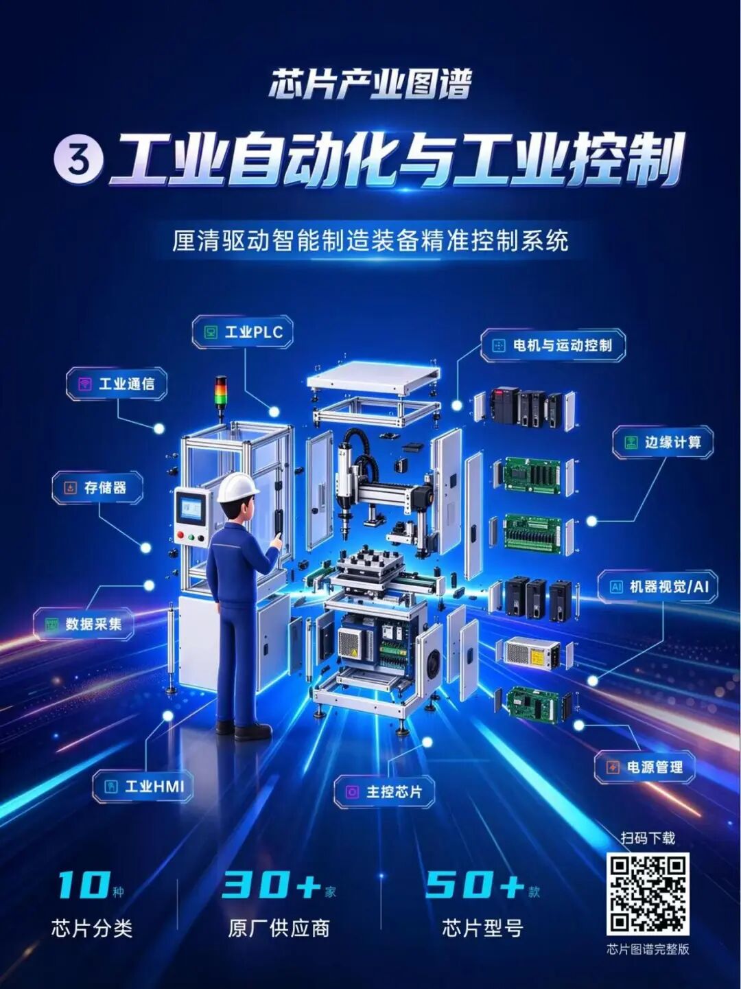 从机器人到工业网关,一份报告读懂工业芯片生态图4