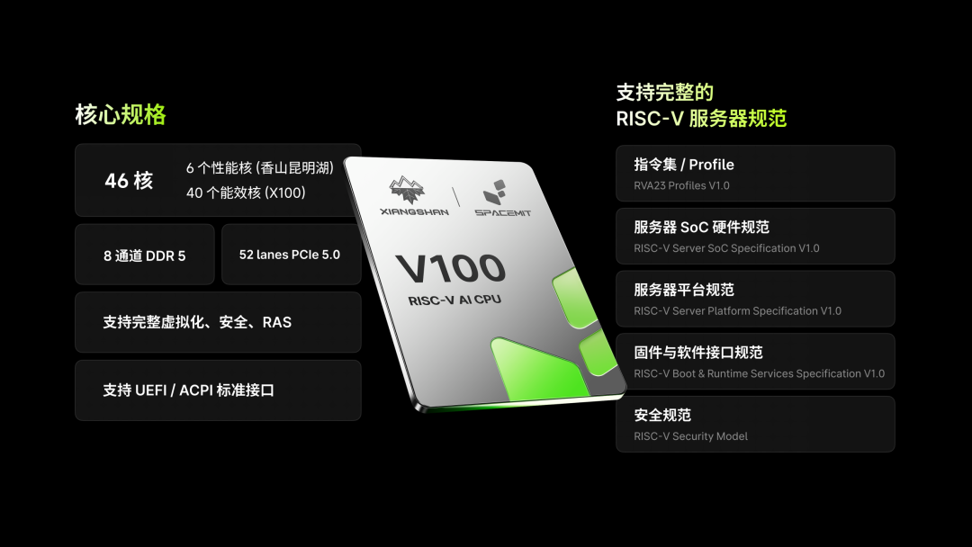 进迭时空发布服务器级CPU V100，推动RISC-V迈向数据中心图7
