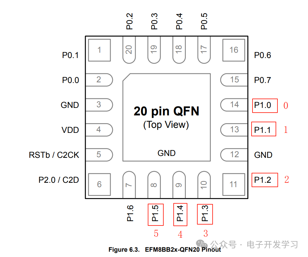 无人机最常用的无刷电机调速器，硬件设计前的准备工作3图9