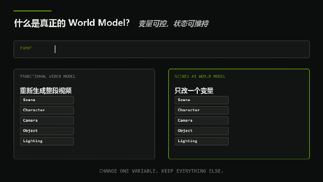 一张5090跑起34B实时世界模型，国产玩家拿下英伟达大奖！图7