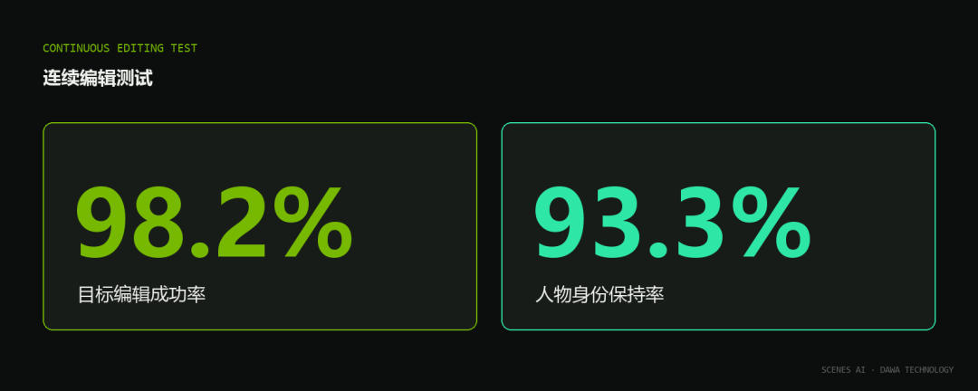 一张5090跑起34B实时世界模型，国产玩家拿下英伟达大奖！图15