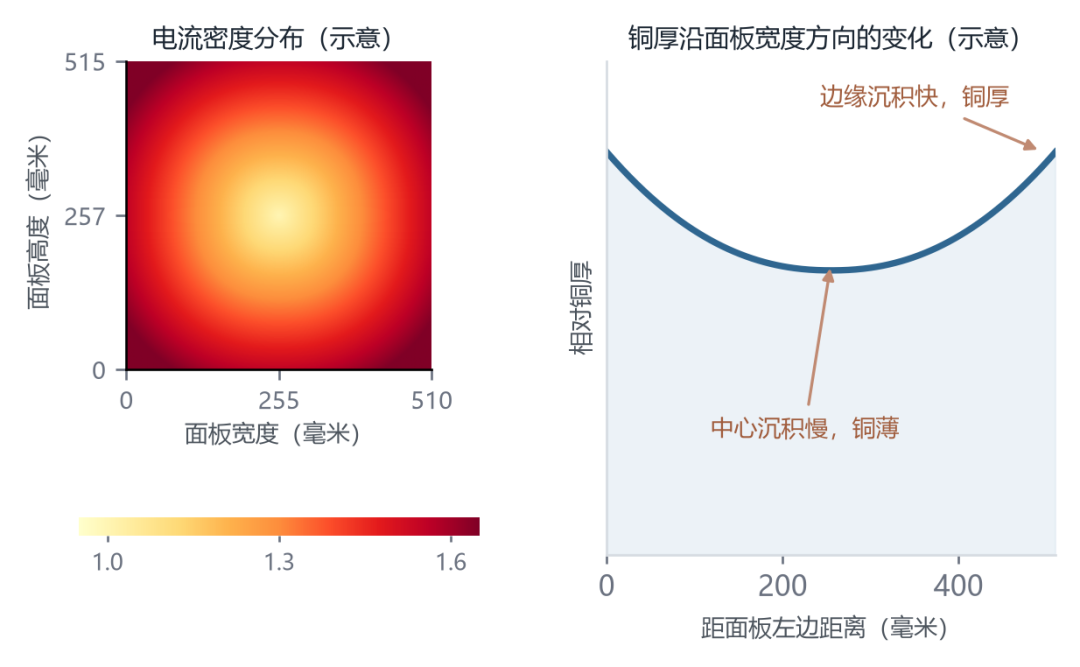 玻璃通孔：成孔跑通了，填铜还在爬坡图12