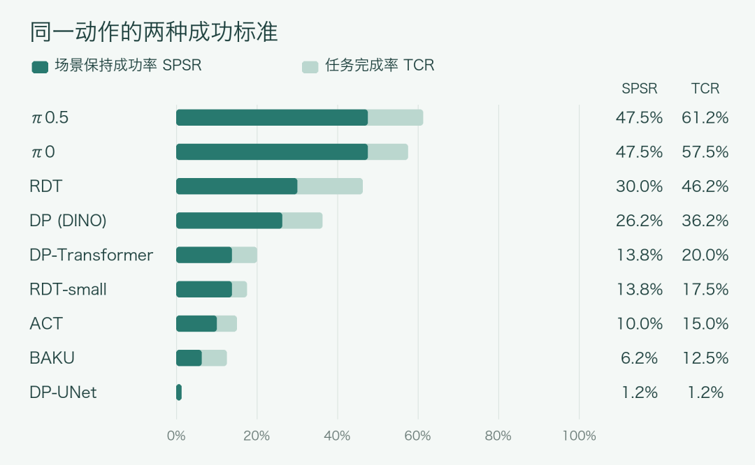 DexHoldem：机器人和大模型结合能打德州扑克吗？图3