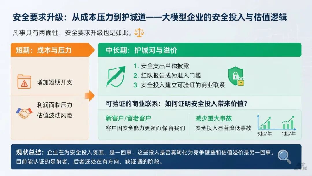 AI越来越聪明,大模型却要为安全买单了图3