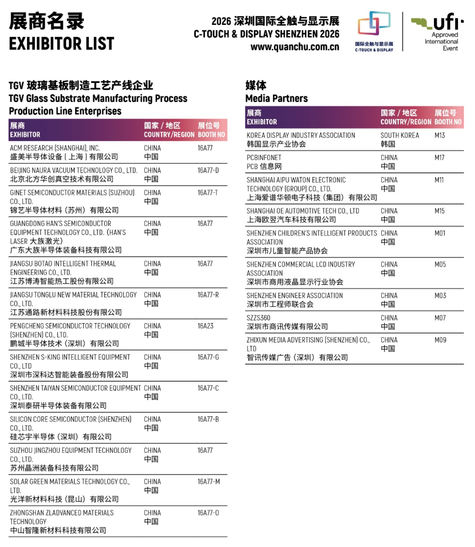 展商名录重磅首发!千家名企邀您10月相约2026深圳国际AI+AR智能眼镜产业展!今日预登记免享费地铁票、咖啡券等好礼图14