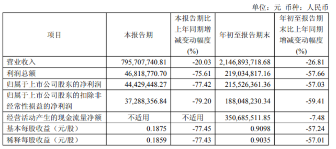 恒玄、乐鑫、瑞芯微财报出炉,AIoT芯片业绩分化图7