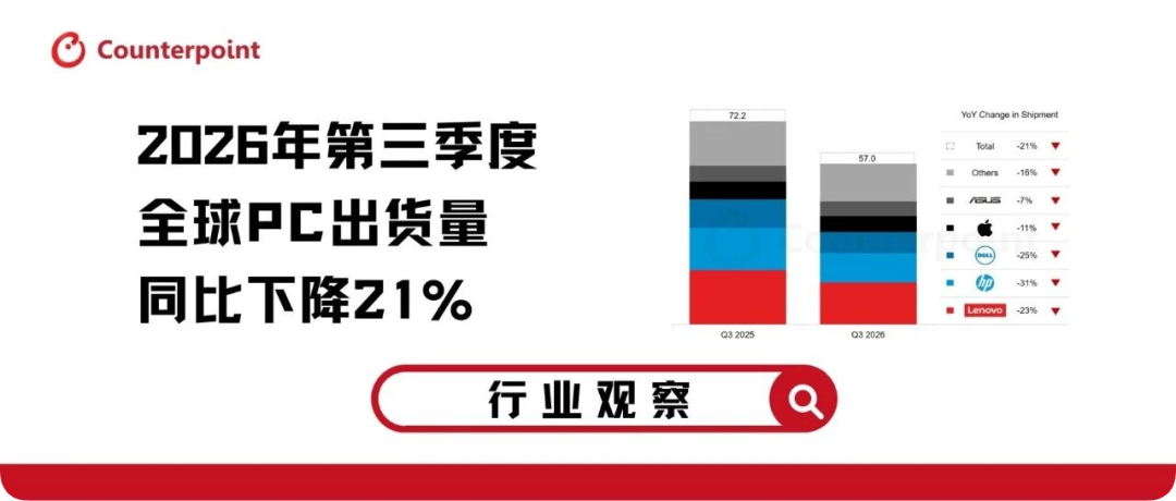 Kimi K3.1 Pro发布，超GPT-6杀回前4/首部「龙标」AI电影上映/国办：减缓人工智能应用就业替代影响图4