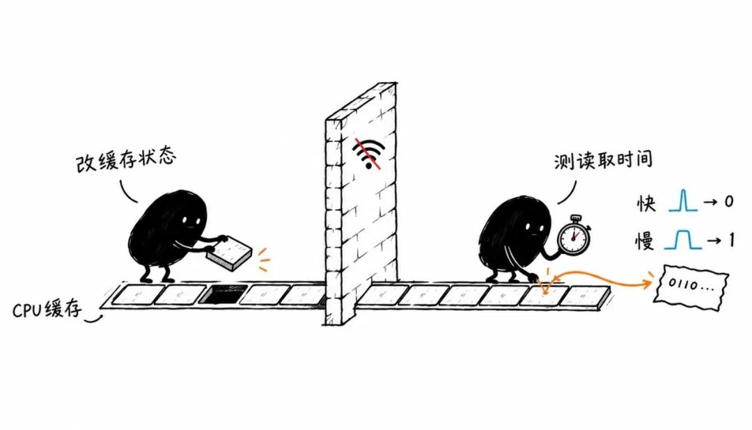 OpenAI开始断网训练最强模型：“安全起见”图4