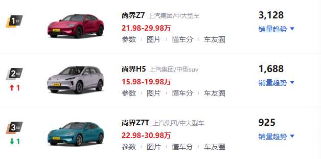 接下来的车圈将会是，华为大战字节？图14