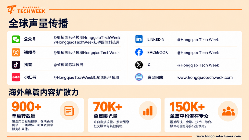 出海第一站，为什么选虹桥国家科技周？90+国家及地区专业观众已完成注册登记！图6