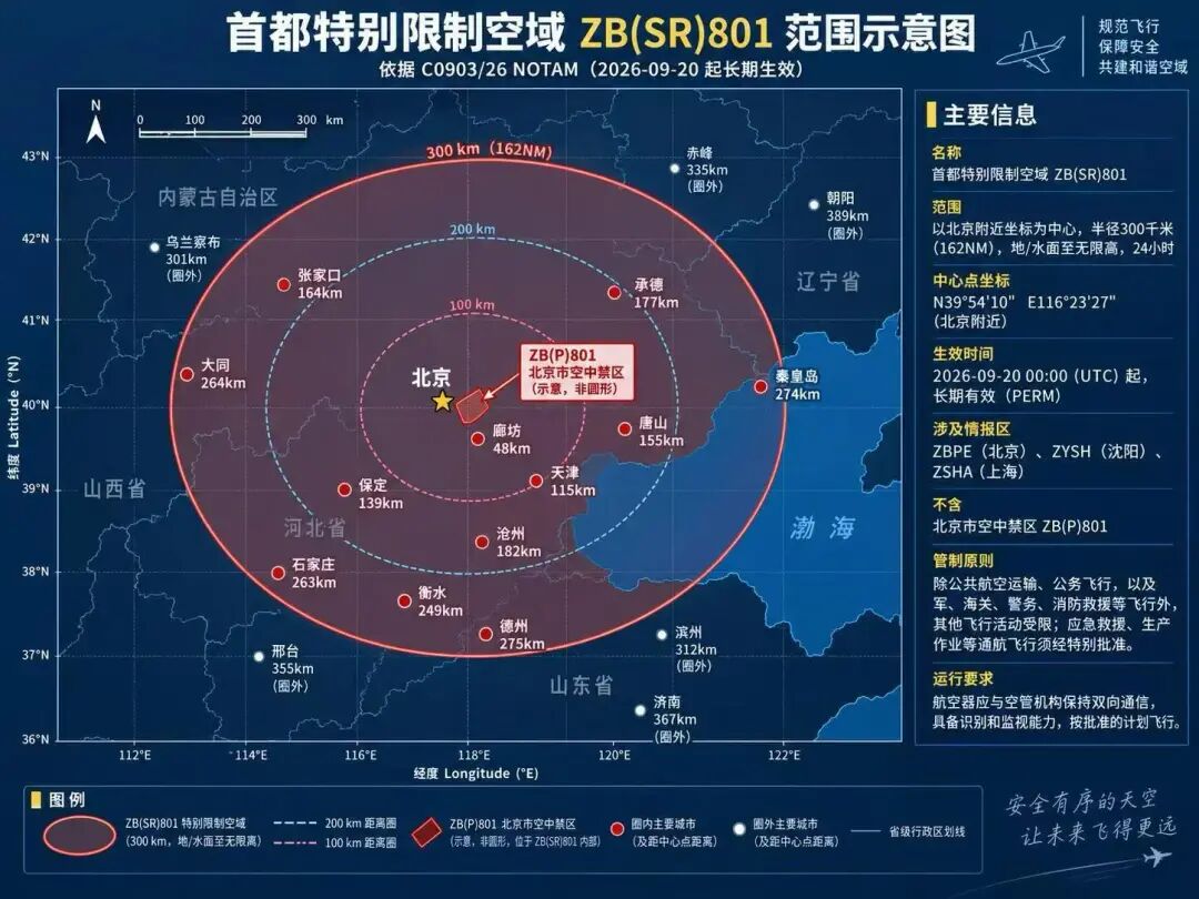 无人机监管四个数字:250克、500米、120米、300公里,没一个是拍脑袋定的图1