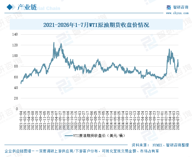 2026年中国石油沥青产品进出口、市场价格及发展趋势预测：绿色养护与高端改性双轮驱动，产业结构升级开辟突围新路径[图]图9