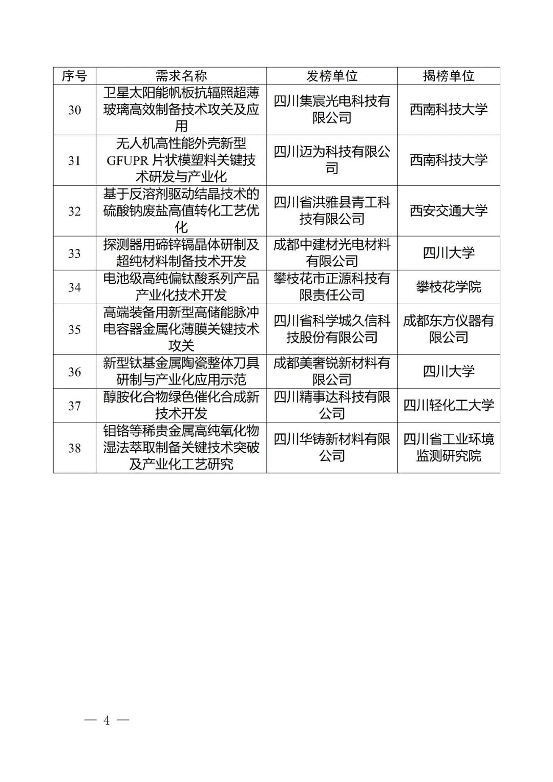 【智合·政策速览】四川省经信厅公示2026年“企业找技术”双向揭榜挂帅项目图3