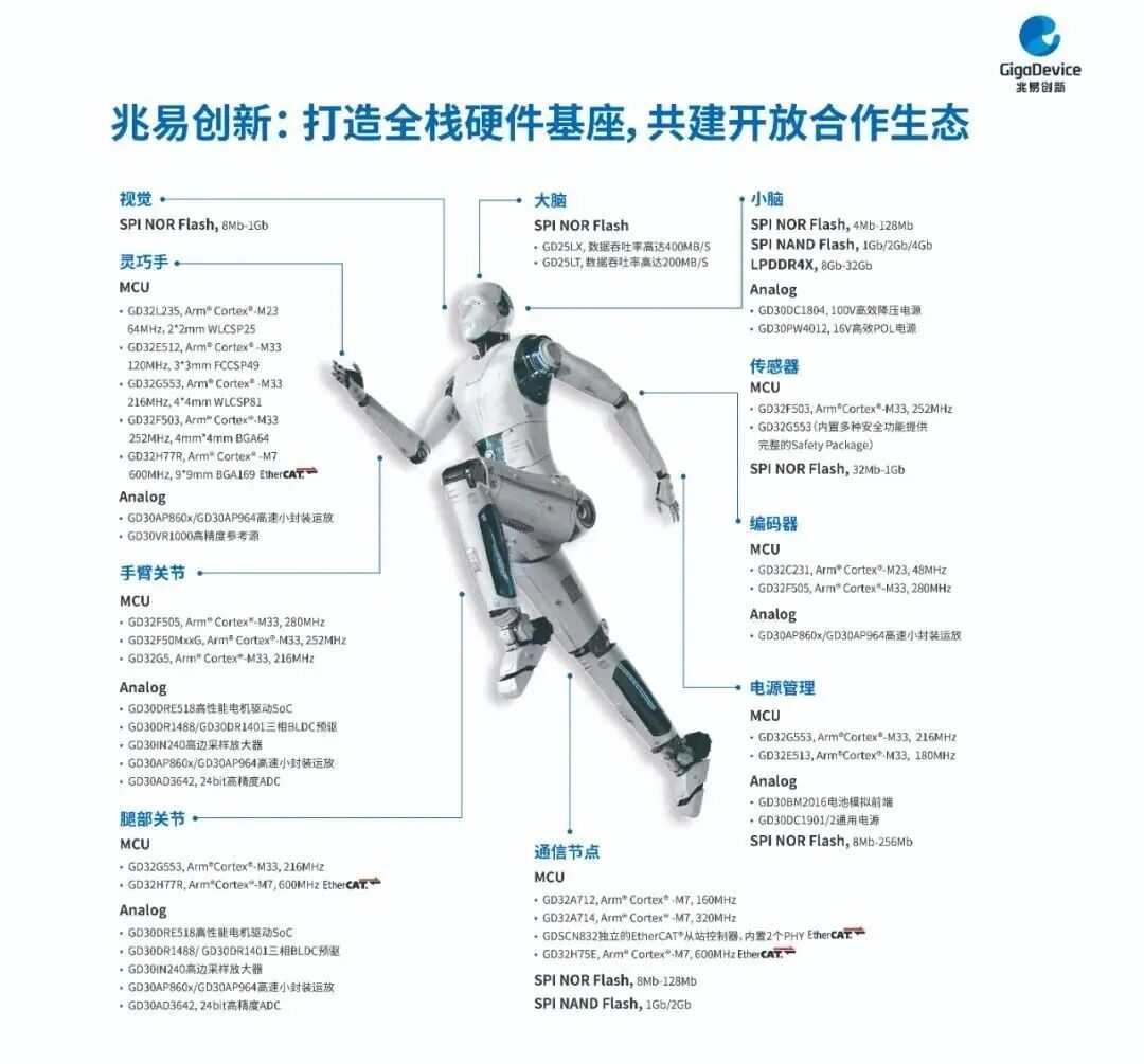 不再拼参数，开始拼交付：机器人核心部件的竞争逻辑变了图17