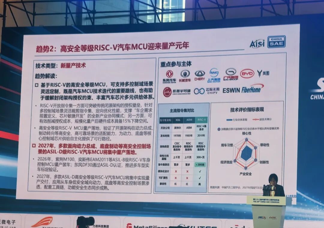 中汽学会发布2027年度中国汽车十大技术趋势图4