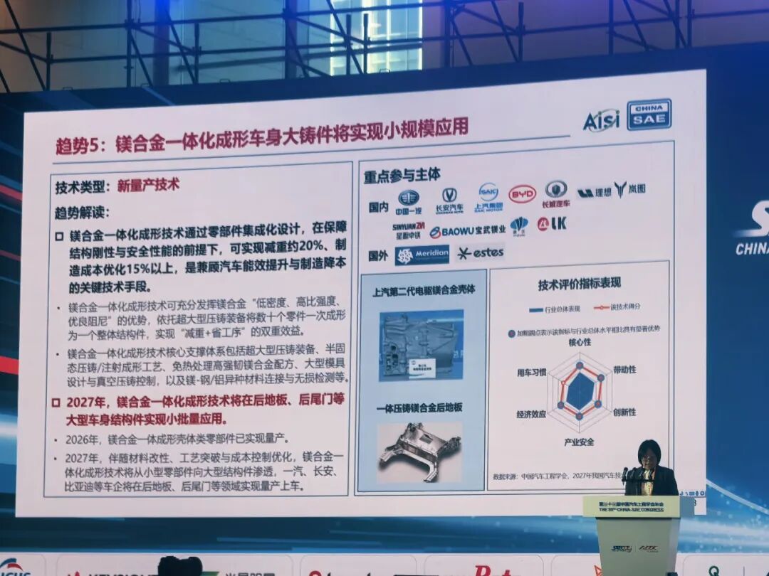 中汽学会发布2027年度中国汽车十大技术趋势图7