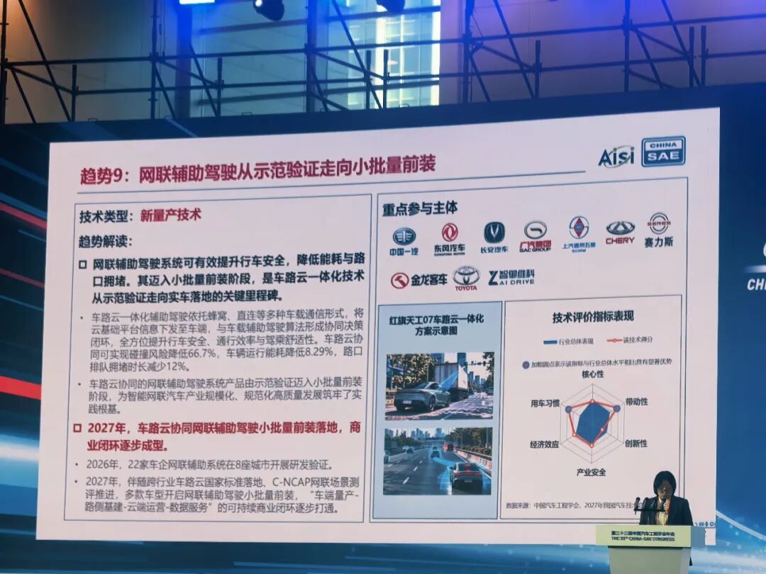 中汽学会发布2027年度中国汽车十大技术趋势图11