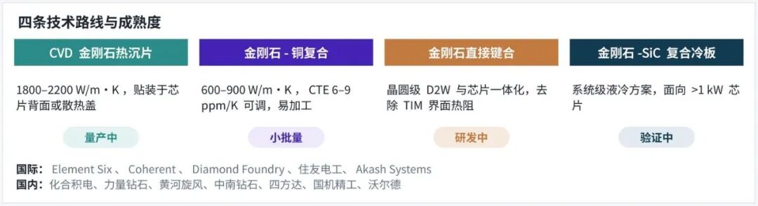 七类关键材料:互连、光路与散热三条主线,决定先进封装的性能上限图16