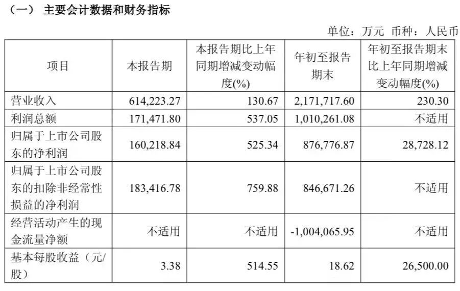 单季净利同比增长5倍，佰维存储持续加码存储自研赛道图5