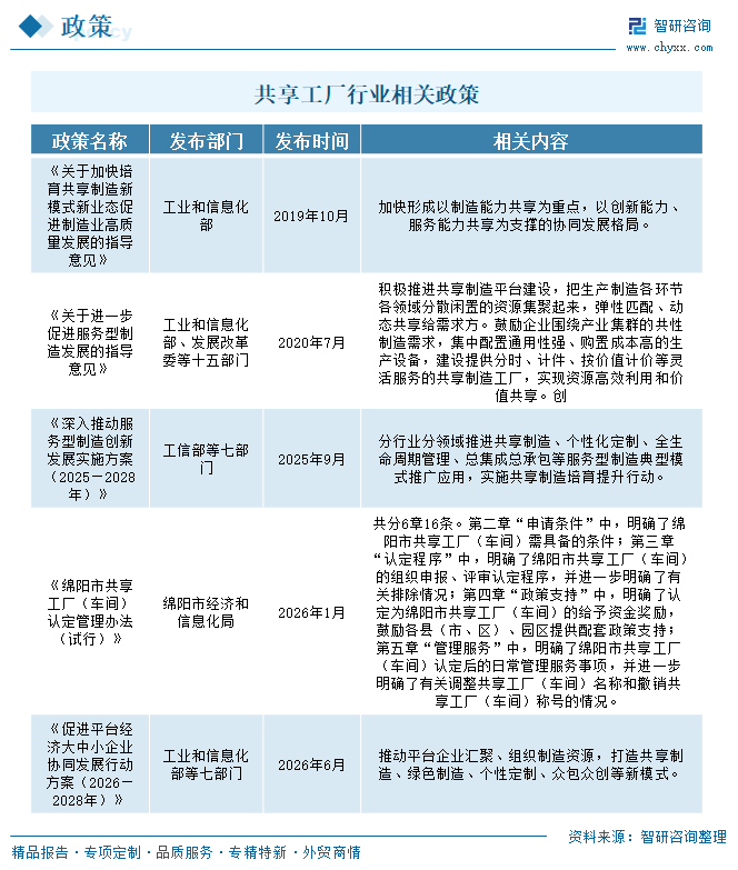 2026年中国共享工厂行业发展背景、市场规模、企业发展路径及未来趋势研判：共享工厂进入以产业集群为载体的规模化扩张阶段[图]图5