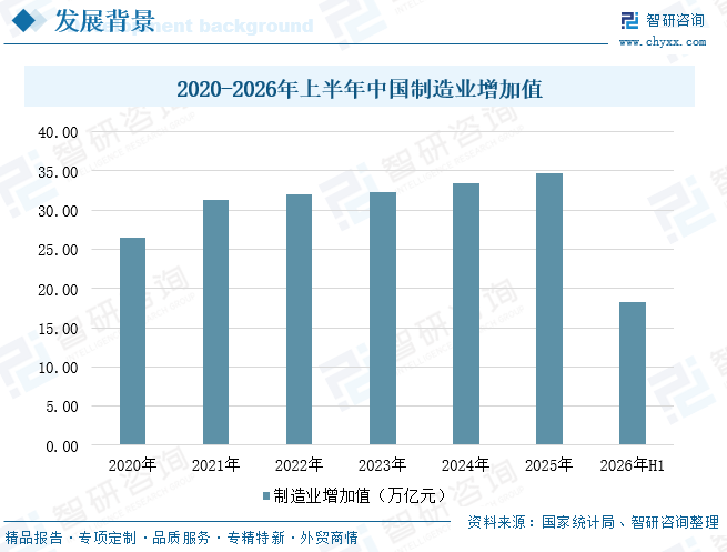 2026年中国共享工厂行业发展背景、市场规模、企业发展路径及未来趋势研判：共享工厂进入以产业集群为载体的规模化扩张阶段[图]图6