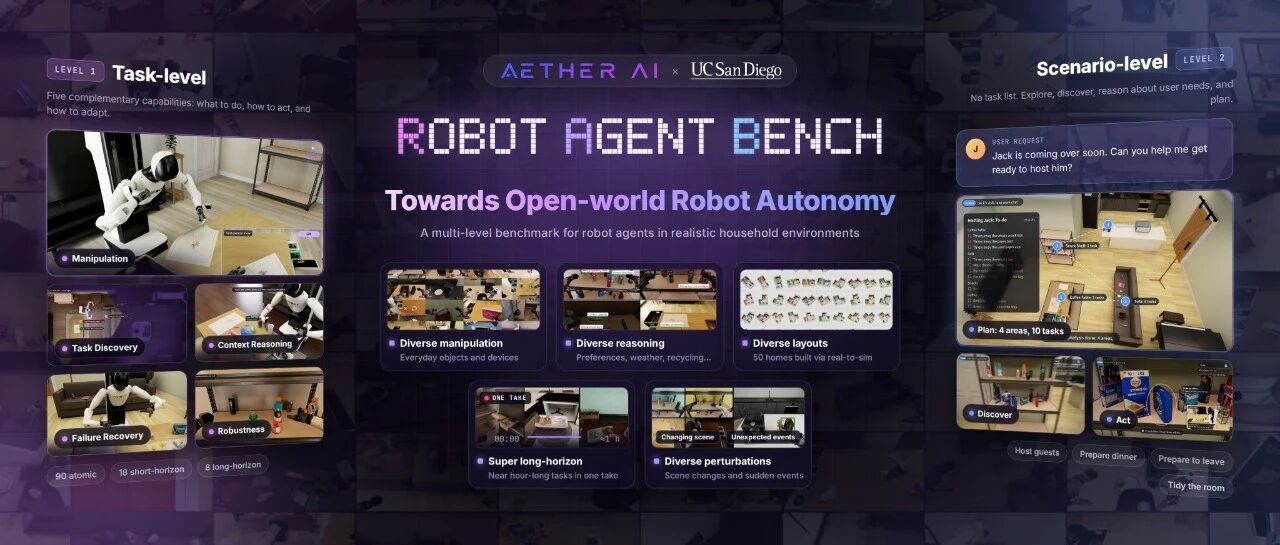 当机器人走出预设任务：RobotAgentBench全面评测机器人的开放世界能力
