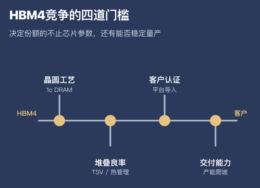 SK海力士每多卖100韩元,就多赚90韩元:存储芯片的暴利还能持续多久?图9