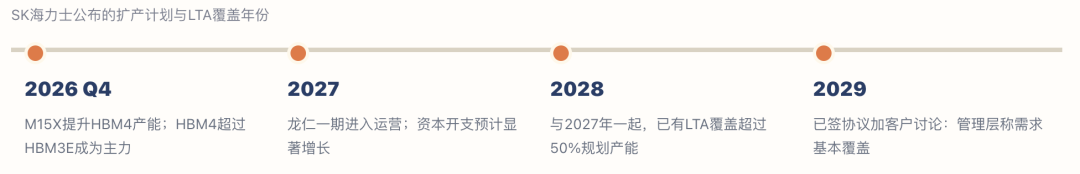 SK海力士每多卖100韩元,就多赚90韩元:存储芯片的暴利还能持续多久?图11