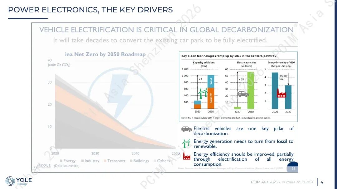 论坛PPT分享 | A Tale of Two Voltages of  Power Electronics:  800V and 48V图6