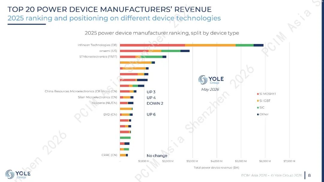 论坛PPT分享 | A Tale of Two Voltages of  Power Electronics:  800V and 48V图10