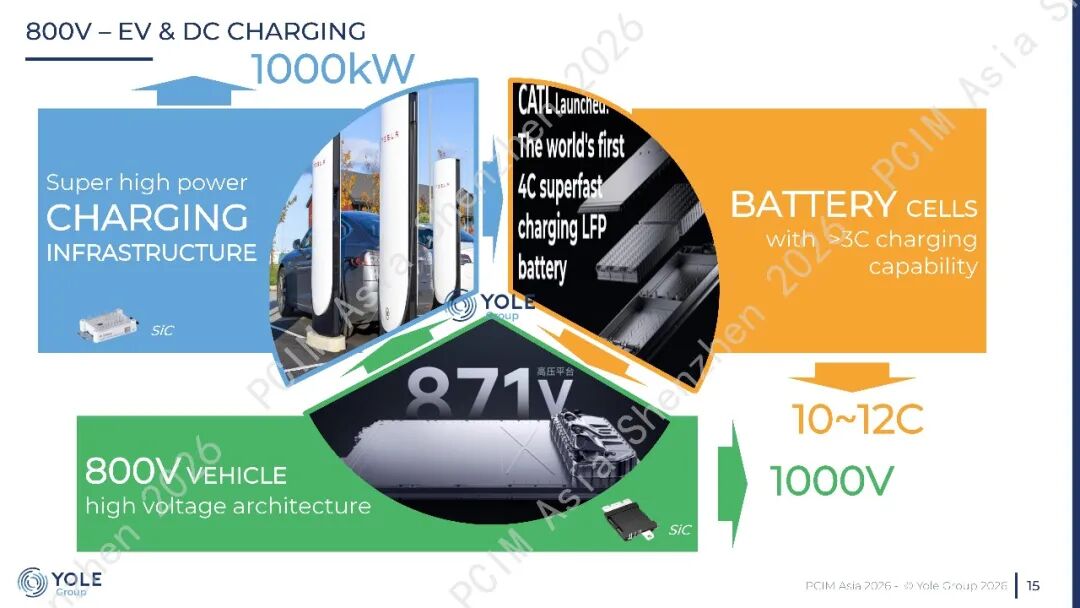 论坛PPT分享 | A Tale of Two Voltages of  Power Electronics:  800V and 48V图17