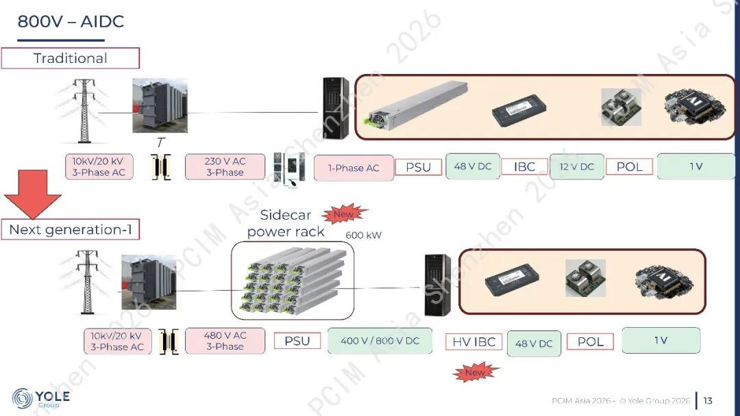 论坛PPT分享 | A Tale of Two Voltages of  Power Electronics:  800V and 48V图15
