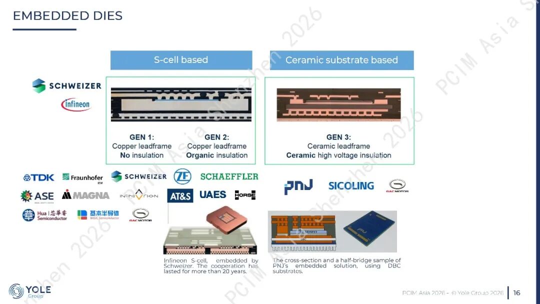 论坛PPT分享 | A Tale of Two Voltages of  Power Electronics:  800V and 48V图18