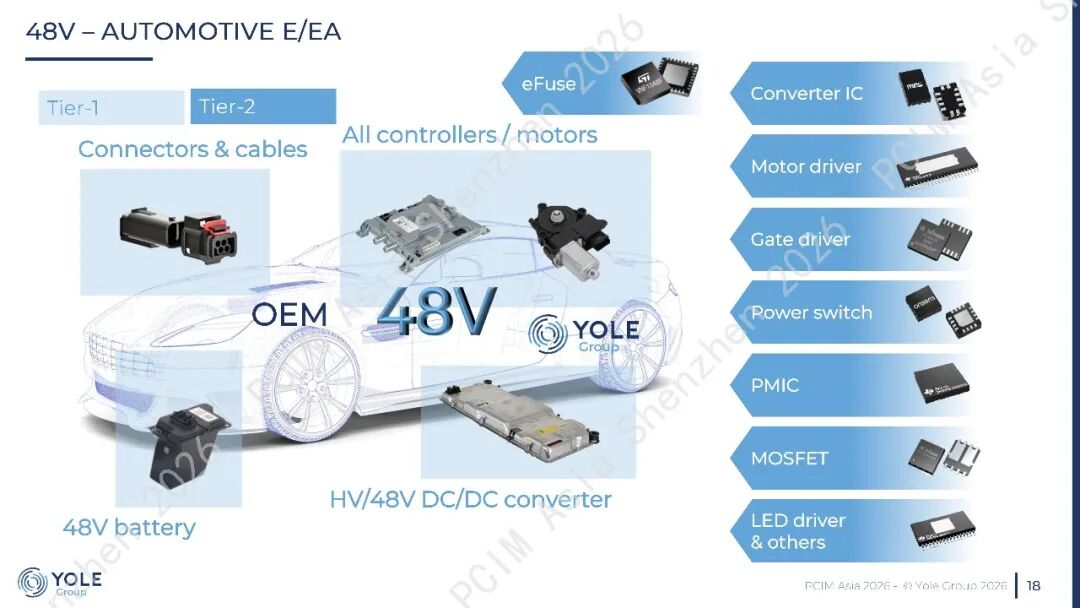 论坛PPT分享 | A Tale of Two Voltages of  Power Electronics:  800V and 48V图20